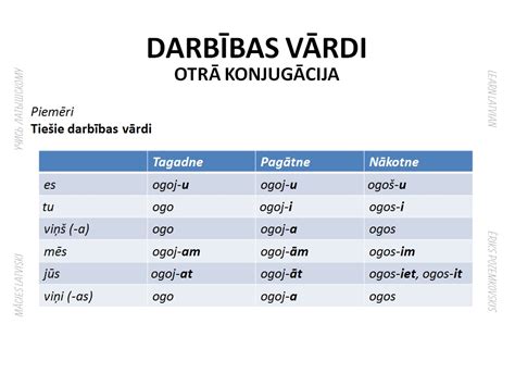 variet vai varat|Darbības vārdi pavēles izteiksmē